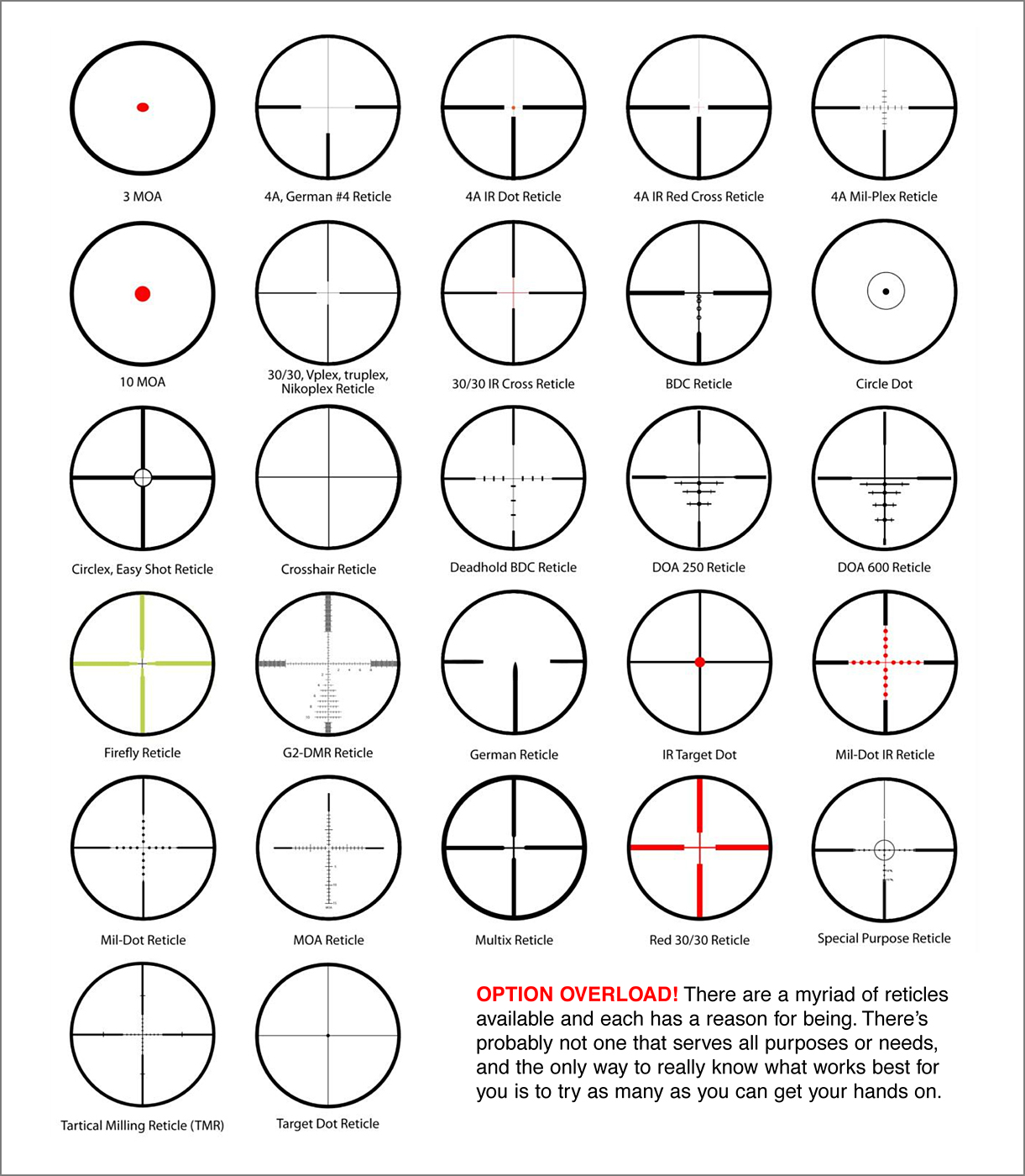 reticle choices