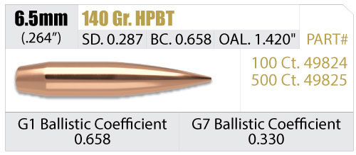 6.5mm 140 Grain HPBT Nosler RDF Bullet