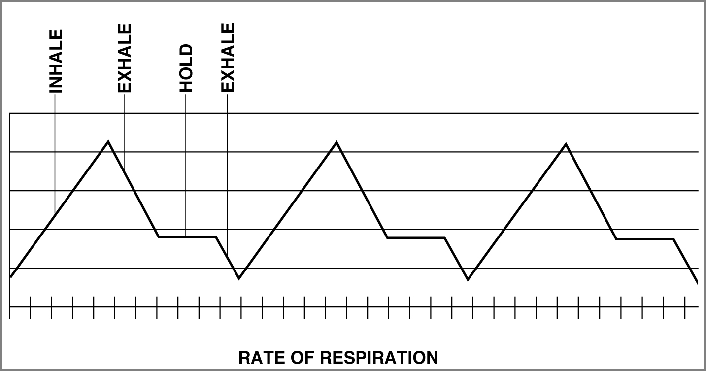 breathing cycles for best shooting