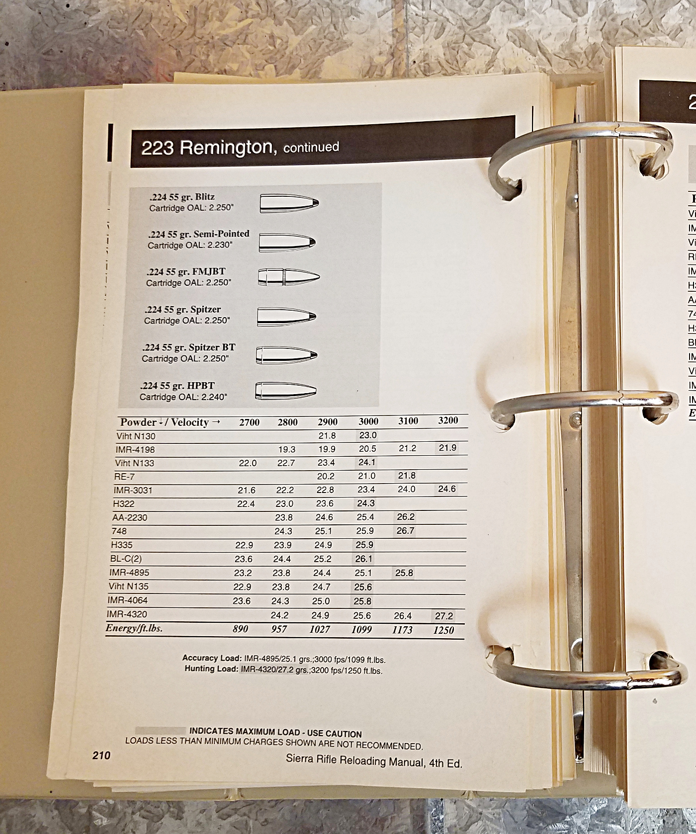 reduced load list