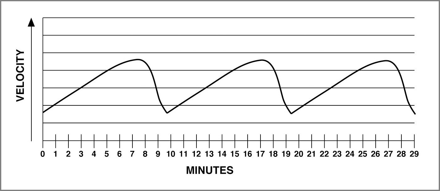 wind cycle