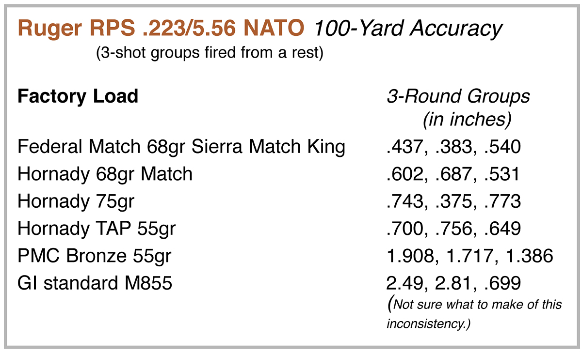 RPR accuracy test