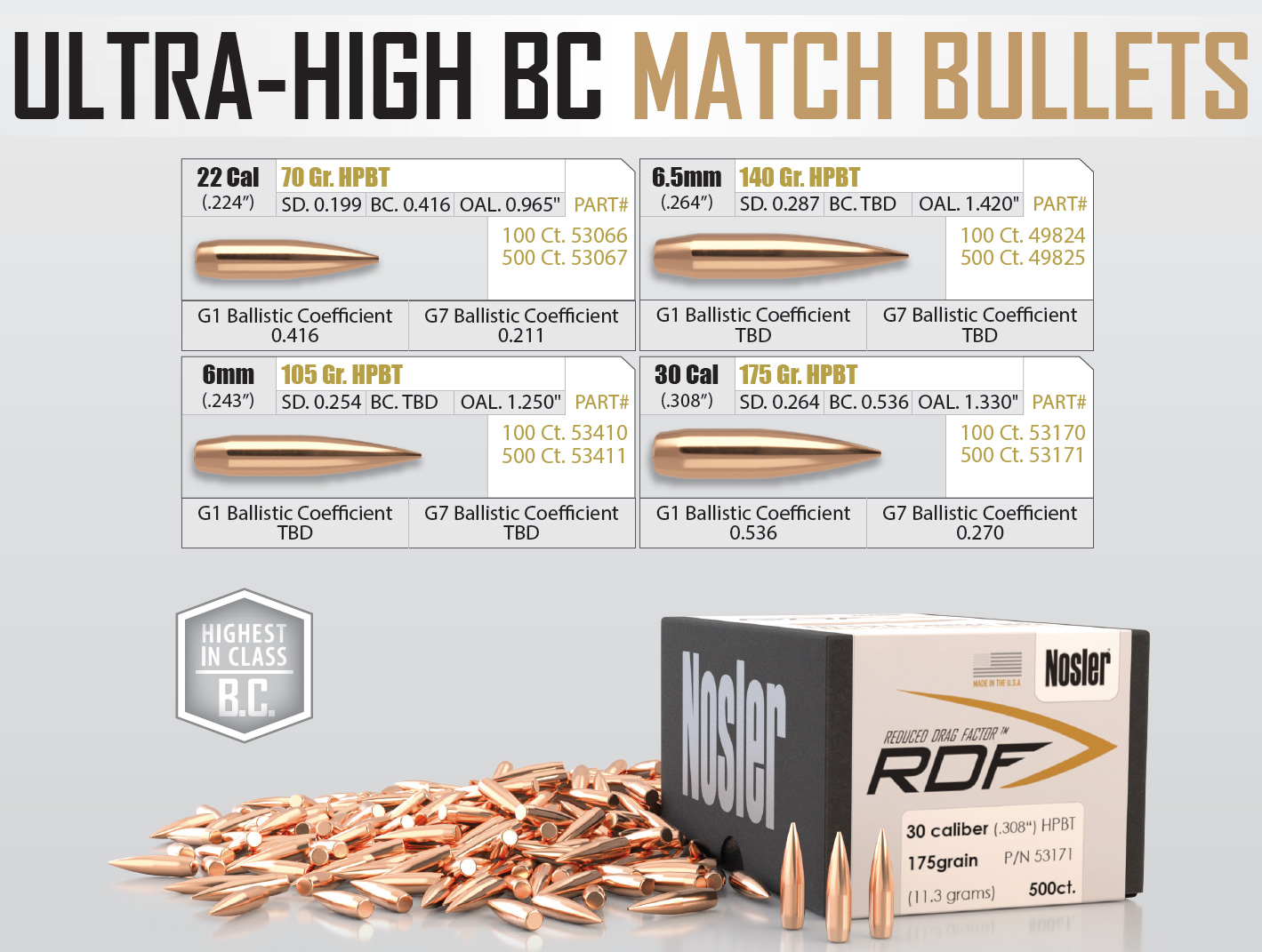 available calibers and specs on the rdf bullet from nosler