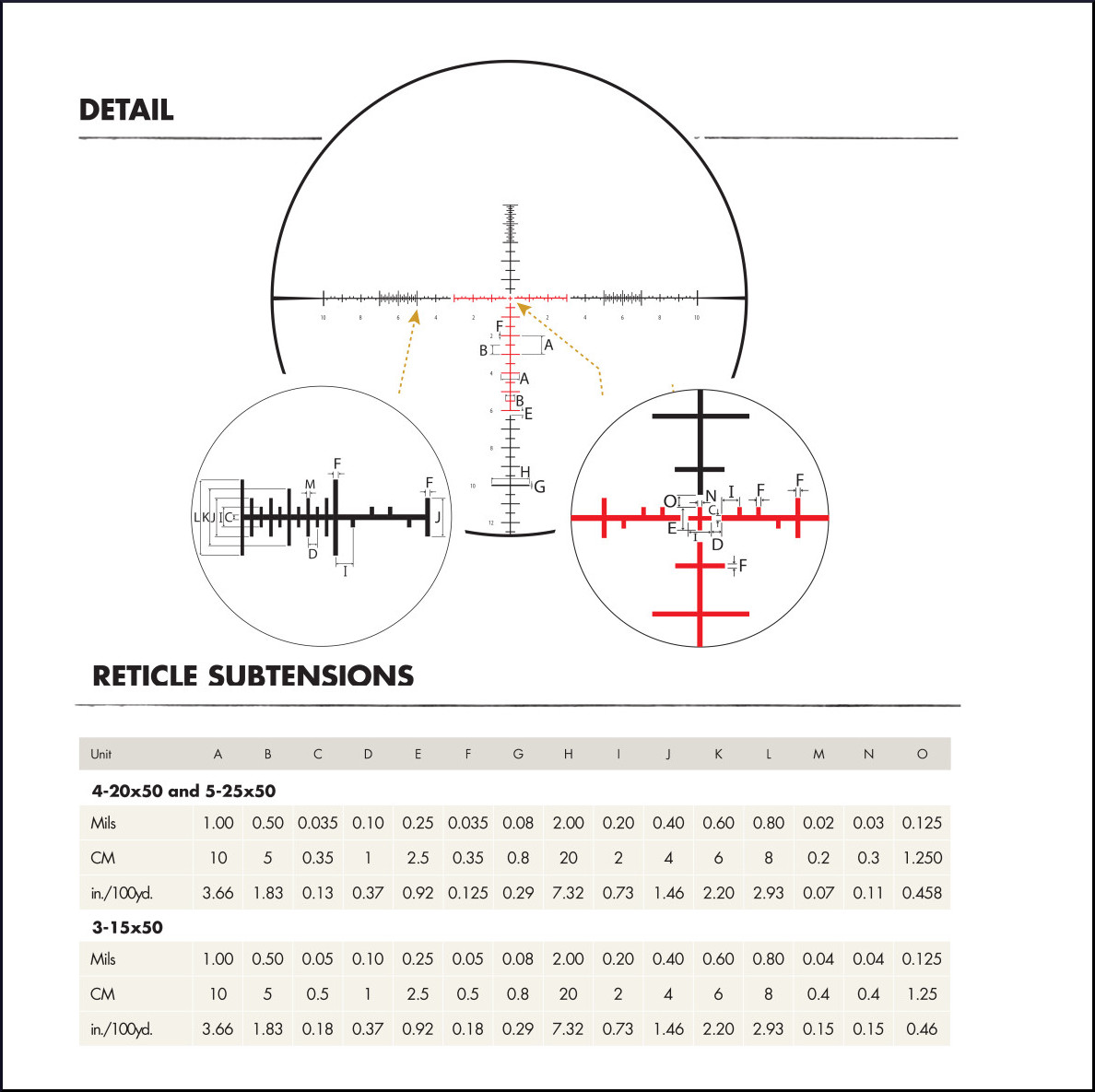 XTR II subtense